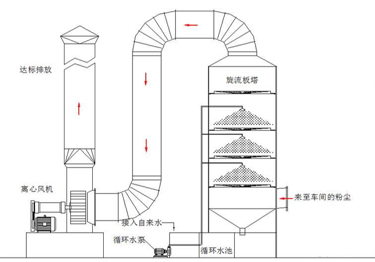 等離子光氧一體機設備